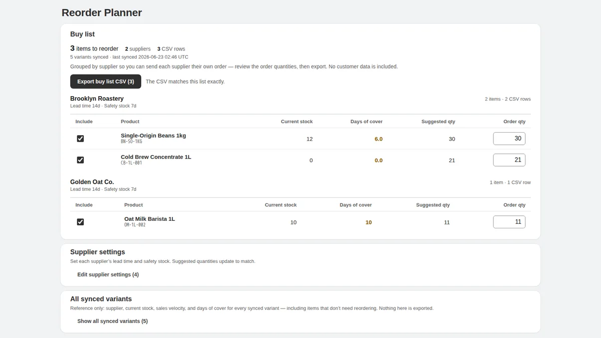 Reorder Planner buy list showing supplier groups with current stock, days of cover, and editable order quantities, the working list ahead of purchase order creation in the Shopify admin.