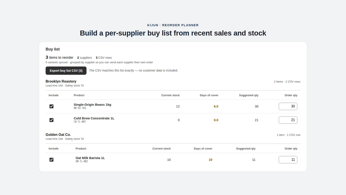 Reorder Planner demo buy list under the heading Build a per-supplier buy list from recent sales and stock, grouped by supplier with days of cover and suggested quantities.